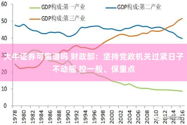 大牛证券可靠谱吗 财政部：坚持党政机关过紧日子不动摇 控一般、保重点