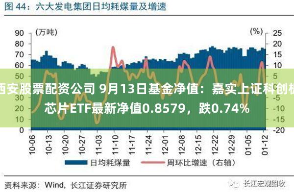 西安股票配资公司 9月13日基金净值：嘉实上证科创板芯片ETF最新净值0.8579，跌0.74%