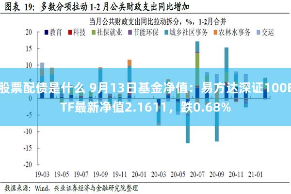 股票配债是什么 9月13日基金净值：易方达深证100ETF最新净值2.1611，跌0.68%