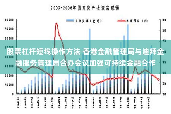 股票杠杆短线操作方法 香港金融管理局与迪拜金融服务管理局合办会议加强可持续金融合作