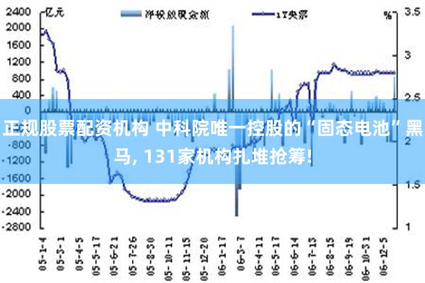 正规股票配资机构 中科院唯一控股的“固态电池”黑马, 131家机构扎堆抢筹!