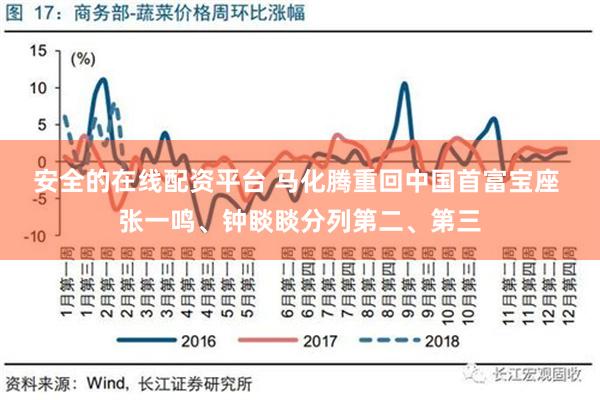 安全的在线配资平台 马化腾重回中国首富宝座 张一鸣、钟睒睒分列第二、第三