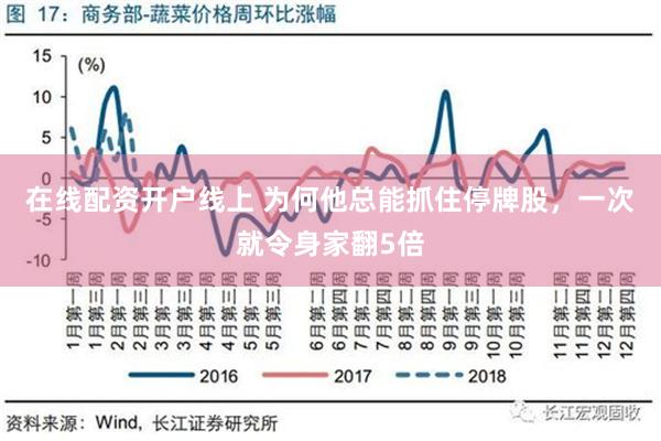 在线配资开户线上 为何他总能抓住停牌股，一次就令身家翻5倍