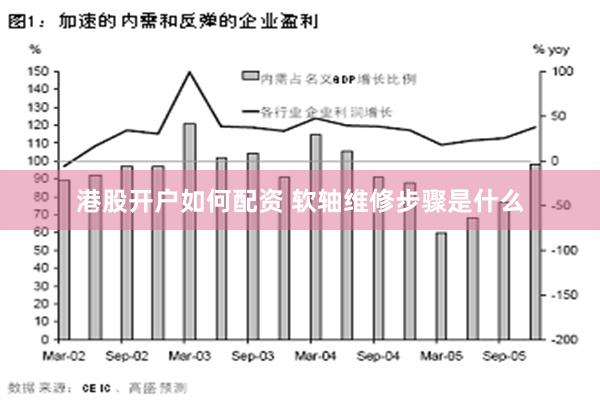 港股开户如何配资 软轴维修步骤是什么