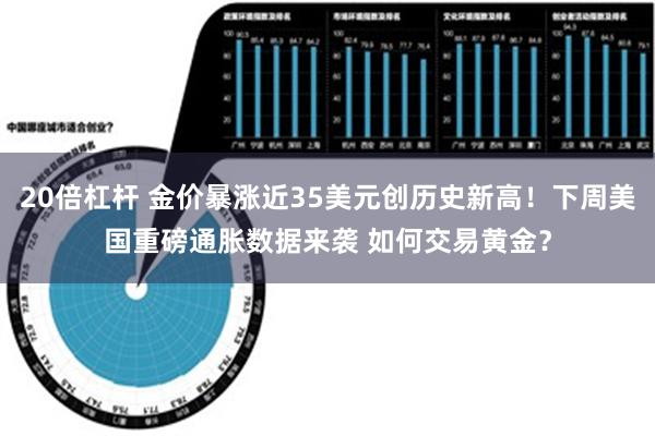 20倍杠杆 金价暴涨近35美元创历史新高！下周美国重磅通胀数据来袭 如何交易黄金？