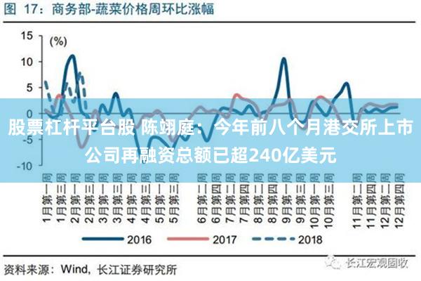 股票杠杆平台股 陈翊庭：今年前八个月港交所上市公司再融资总额已超240亿美元