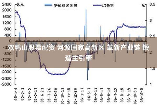 双鸭山股票配资 河源国家高新区 革新产业链 锻造主引擎