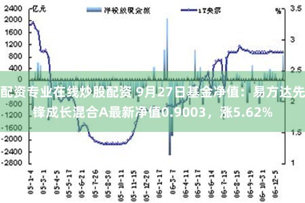 配资专业在线炒股配资 9月27日基金净值：易方达先锋成长混合A最新净值0.9003，涨5.62%