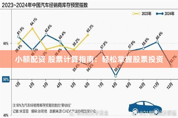 小额配资 股票计算指南：轻松掌握股票投资