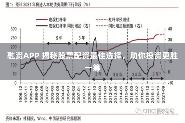 融资APP 揭秘股票配资最佳选择，助你投资更胜一筹