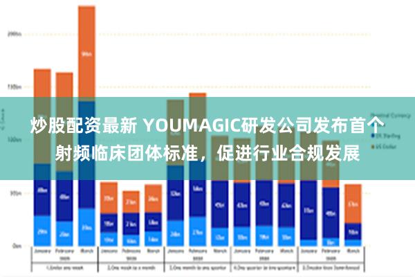 炒股配资最新 YOUMAGIC研发公司发布首个射频临床团体标准，促进行业合规发展