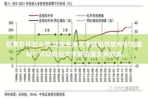 股票杠杆怎么做 这些免费文字转语音软件你知道吗？可以轻松文字转语音女声效果