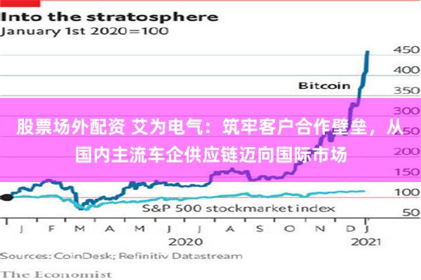 股票场外配资 艾为电气：筑牢客户合作壁垒，从国内主流车企供应链迈向国际市场