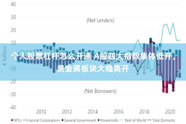 个人股票杠杆怎么开通 A股四大指数集体低开，贵金属板块大幅高开
